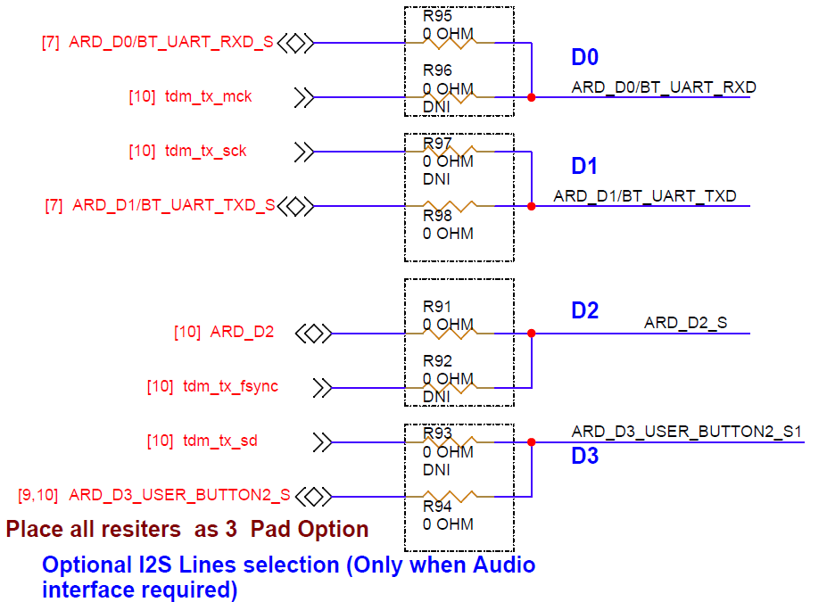 I2S interface selection