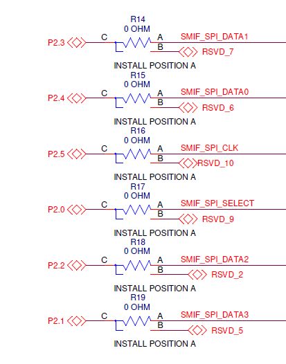 Mounting option to select SMIF memory and M.2 board flash (available in M.2 board)