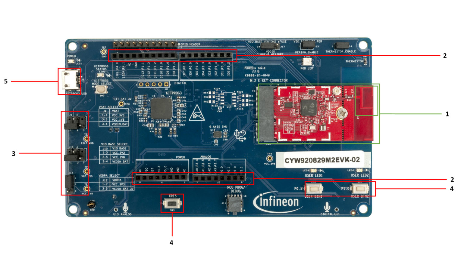 CYW920829M2EVK-02